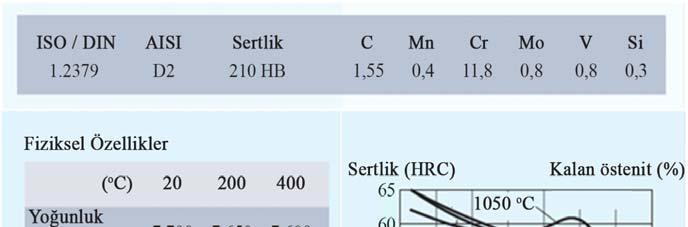 Şekil 2.