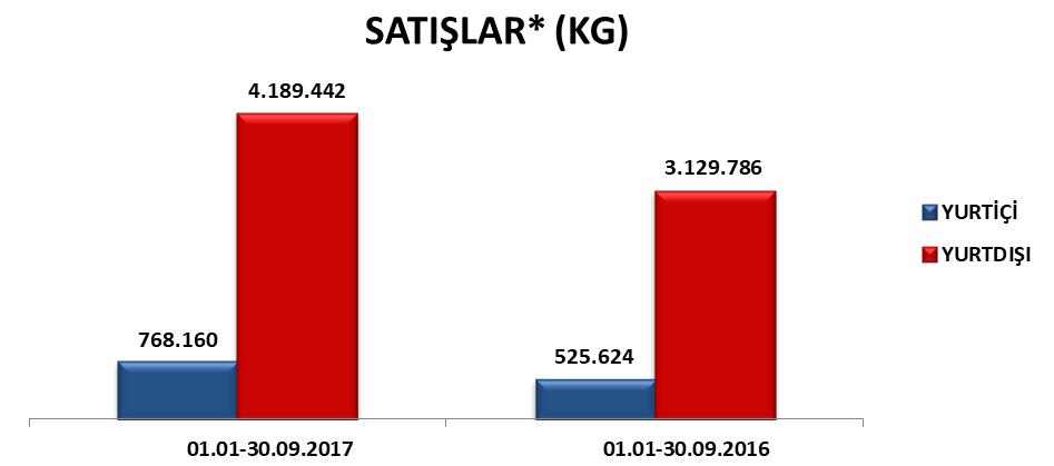 Yatırımcı İlişkileri Birimi İletişim Bilgileri Adı / Soyadı Mustafa ARSLAN Görevi Yatırımcı İlişkileri Bölüm Yöneticisi Telefon Numarası 0212 290 7490 Fax Numarası 0212 290 7491 E-posta mustafa.