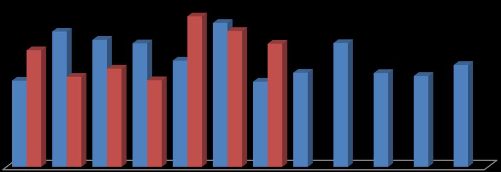 Konya ı ithalatı geçe yıla göre arttı: Haziran 2017 de 104 milyon dolar seviyesinde olan ithalat raka ları, Temmuz 2017 de bir önceki aya göre yüzde 9,4 azalırke, geçe yılı ay ı ayı a göre yüzde 44,6