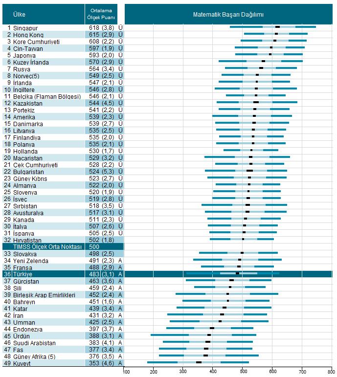 TIMSS 2015 ULUSAL MATEMATİK RAPORU: 4. ve 8.