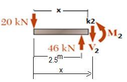 1 - keimi (ağ kıım). Bölge için: (.55.5) F = 0 0kN + 46kN V = 0 V = 6kN k = 0 0 + 46.