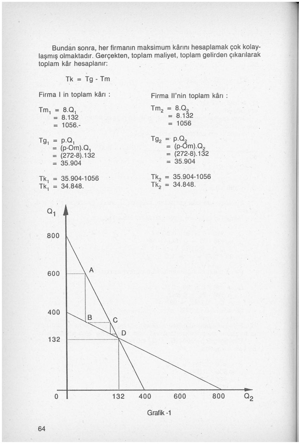Bundan sonra, her firmanın maksimum karını hesaplamak çok kolaylaşmış olmaktadır.