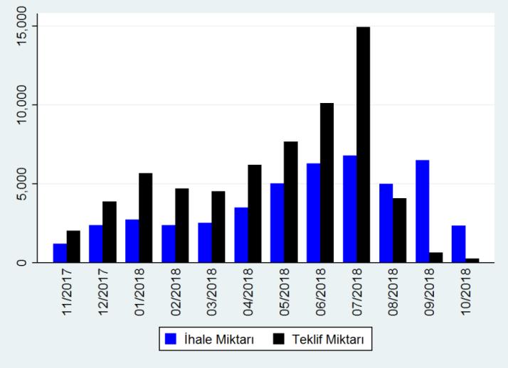 Ekonomi, Politika & Finans Araştırmaları Dergisi, 2019, 4(1): 17-36 Journal of Research in Economics, Politics & Finance, 2019, 4(1): 17-36 Grafik 7.