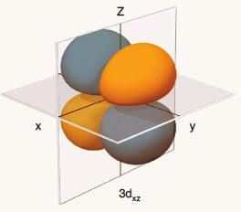 A) 4d < 5p < 6s B) 6s < 5p < 4d C) 5p < 4d < 6s D) 4d < 6s < 5p E) 5p < 6s < 4d 5. 3. 2p x, 2p y ve 2p z orbitalleri ile ilgili, I.