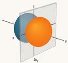 - - + + - - - + + + - - - 1. Modern Atom Modeli ve Orbital Kavramı Modern atom modeline elektron bulut modeli de denir.