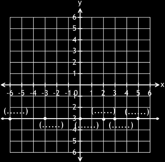 y +3 = -4 2 y -1 = 6 5-2y = 3 1- y -4 = 4 3) y = -2, y = 7, y = -6, y = 0, y =1 doğrularını