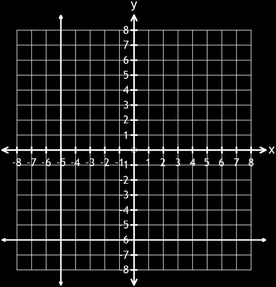 a) x = -2, y = -4 b) x = -5 ve y = 6 c) x = 5 ve y = 4 d) x = 6 ve y = -3 e) x = -8 ve y = -5 b) a -2,6 noktası x = a doğrusu üzerinde x = a doğrusu üzerinde bulunan tüm