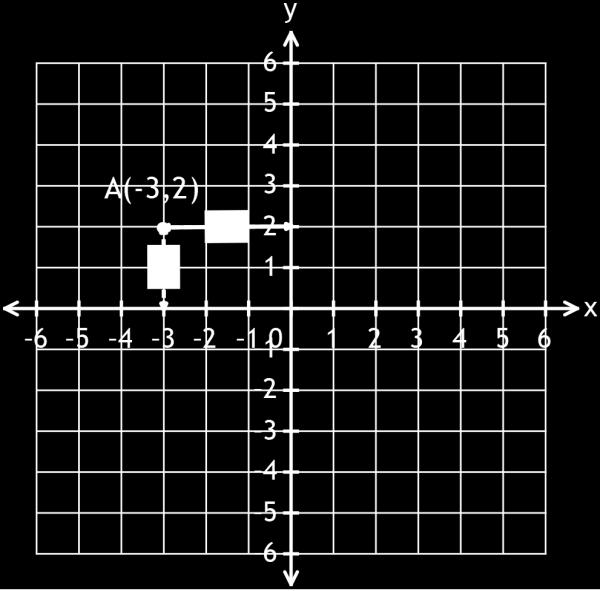 doğrusu üzerinde ise a +b kaçtır? f) x -4,-6- y noktası x = 0 doğrusu üzerinde ise b-a kaçtır?