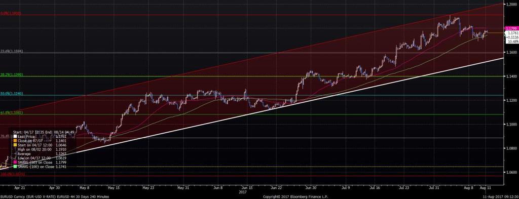 /Dolar Varlık Cinsi Son Değer Kapanış 5 Günlük H.O. 2 Günlük H.O. 5 Günlük H.O. 1 Günlük H.O. 2 Günlük H.O. EURUSD 1.1764 1.1772 1.1768 1.1714 1.1461 1.1179 1.