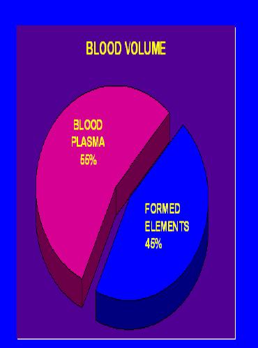 Dolaşımdaki toplam kan hacminin normal değeri vücut ağırlığının % 8 idir.