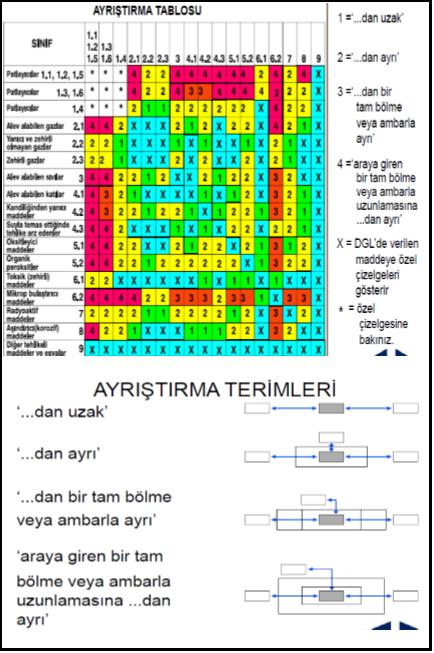 SINIFLARINA GÖRE GEMİDE AYRIŞTIRMA TABLOSU