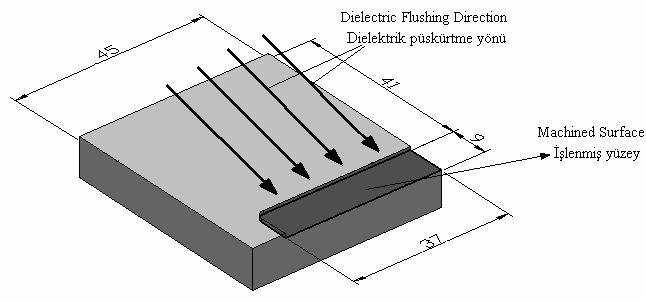 218 G.U. J. Sci., 18(2):211-228 (2005)/ Bekir ÖZERKAN*, Can ÇOĞUN Figure 5. A machined workpiece and application of dielectric Şekil 5. İşlenmiş işparçasının görünümü ve dielektrik uygulaması 3.