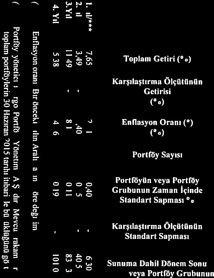 t e: = r = t.0, EZ E?- - t L e: e: =? e: 3.; > = t 1.yıl/*** 7,65. 2,7! 0,40-6.305.687 1,13 558.144.071 2.