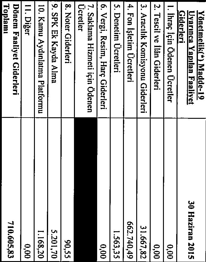 Dönemin faaliyet giderleri dağılımı ise aşağıdaki tablodaki gibidir: Yönetmelik(*) Madde-19 Uyarınca Yapılan Faaliyet 30 Haziran 2015 Giderleri 1.