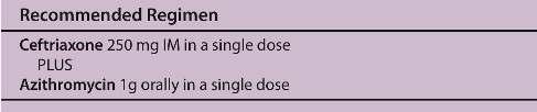 Günümüzde komplike olmayan genital, rektal veya farengeal Farklı mekanizmalarla etkili iki anbmikrobiyal, tedavinin etkinliğini ve sefalosporinlere direnç gelişimi ve yayılımını azaltmaktadır