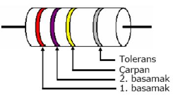 Dirençler İçin Renk Kodları: Renk Sayı Çarpan Tolerans Siyah 0 1