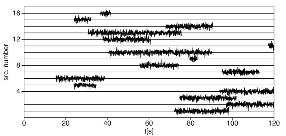 . YÖNTEM.1. TBM Gürültüsü Korelasyonu Bu çalışmada, saçıcı konumu kestirimi amacıyla sismik interferometri prensibinden esinlenilerek geliştirimiş bir yöntem (Harmankaya ve diğ., 13) kullanılmıştır.