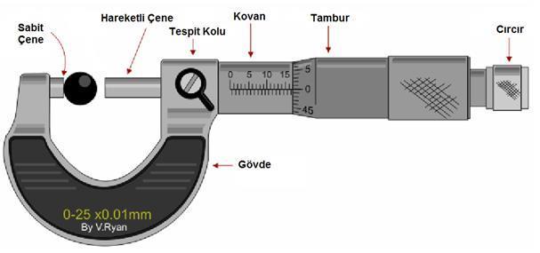 Mikrometre, yuvarlak parçaların çaplarını ve düz parçaların da kalınlıklarını ölçmede kullanılan bir alettir. Bir somun içinde hareket eden bir dişli milden ya da vidadan oluşur.