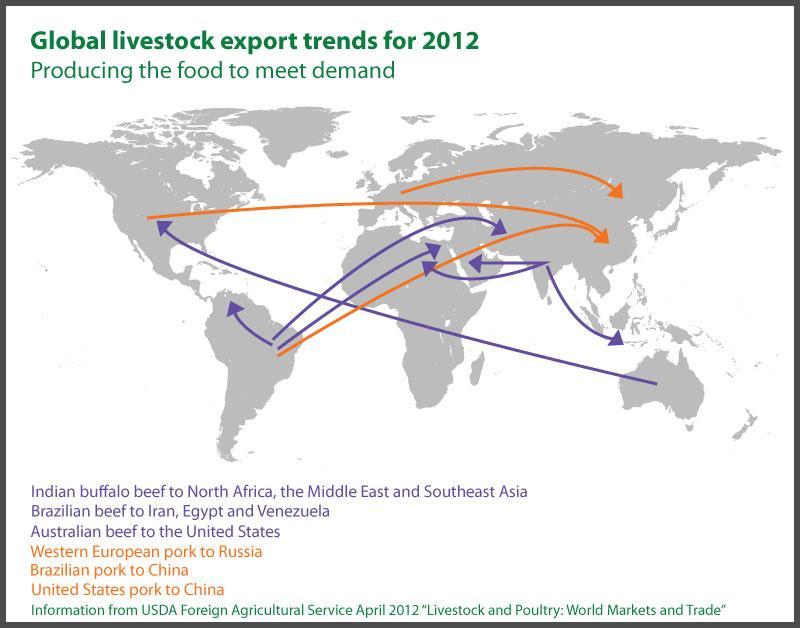 (Arjantin ve Brezilya dan Çin e ve Ortadoğu ya et ihracı).