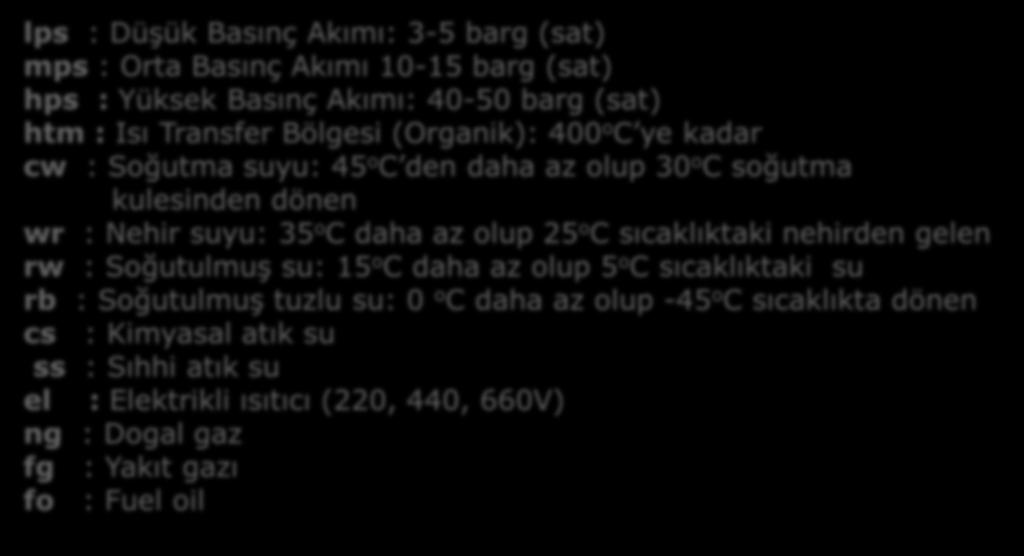 Proses akımlarının tanıtımı için bir rehber niteliği de taşıyan gösterim Aşağıda verilmiştir. Örneğin E-102 de yerleştirilmiş olan cw simgelem E-102 ye giren soğutma suyunu göstermektedir.