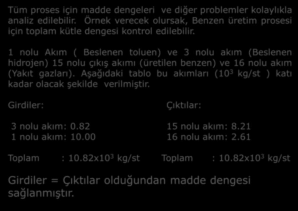 Örnek Tüm proses için madde dengeleri ve diğer problemler kolaylıkla analiz edilebilir. Örnek verecek olursak, Benzen üretim prosesi için toplam kütle dengesi kontrol edilebilir.