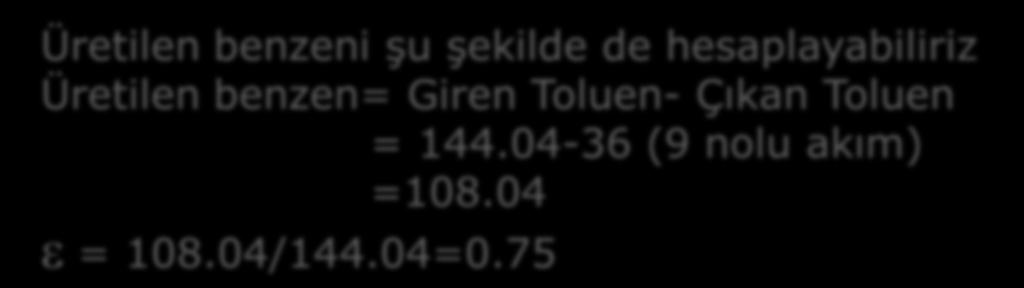 Tablo daki akım Bilgilerinden; Toluen=144 (6 nolu akımdan)+0.04(7 nolu akımdan)=144.04 kmol/h Üretilen Benzen: 116 (9 nolu akım)-7.6 (6 nolu akım)-0.