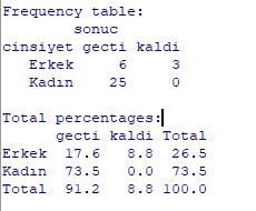 Cinsiyete ve geçme/kalma