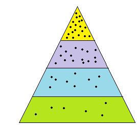 Aşağıda X maddesine bağlı olarak gerçekleşen fotosentez hızını gösteren grafik verilmiştir.