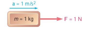 Newton Kuvvet birimi: 1 Newton 1 kg lık