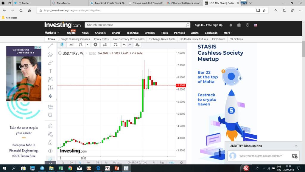 USD/TRY 7,40 seviyesini gördükten