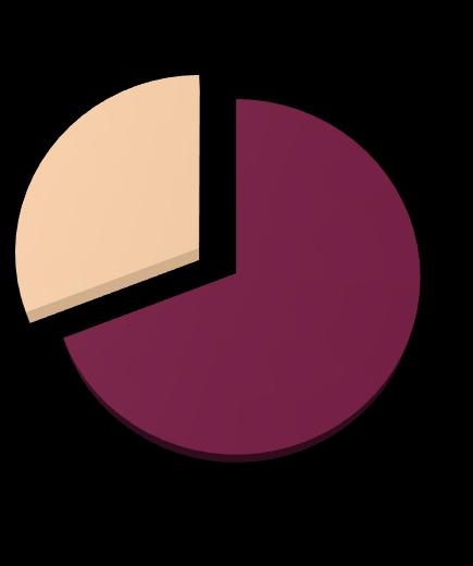 Sermaye Giderlerinin Toplam Giderler İçindeki Payı (%) Diğer Giderler 31% Aşağıdaki tabloda proje bazında 2017 ve 2018 yılı bütçe başlangıç ödenekleri, harcama ve gerçekleşme oranları verilmiş olup,