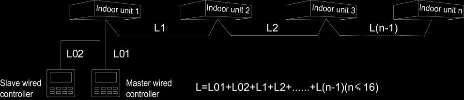 klorid kılıflı kablo. (60227 IEC 52 /60227 IEC 53) L 250m (L 820-1/5feet) 2 0.75 2 mm ~2 1. 2 25 mm (2 AWG18 ~2 AWG1 6) IEC 60227-5 (1) İletişim hattı toplam uzunluğu 250m'yi (820-1/5feet) geçemez.