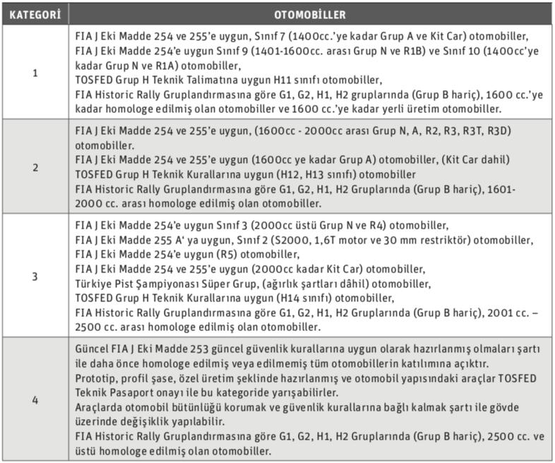 4. KAYITLAR 4.