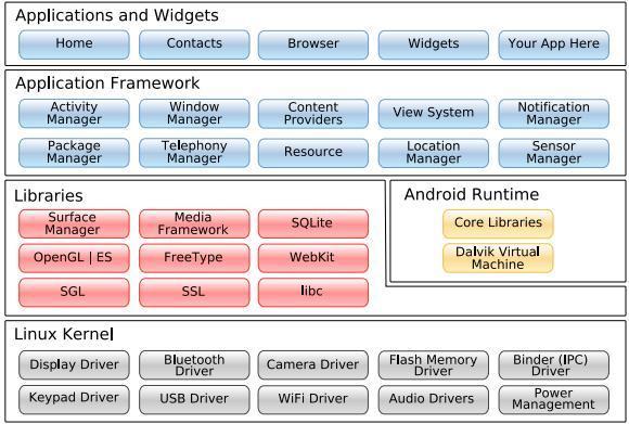 Android Sistem Mimarisi Uygulama Katmanı Uygulama