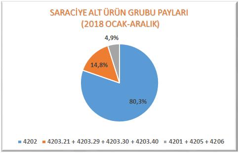 valizler vb eşya dır.