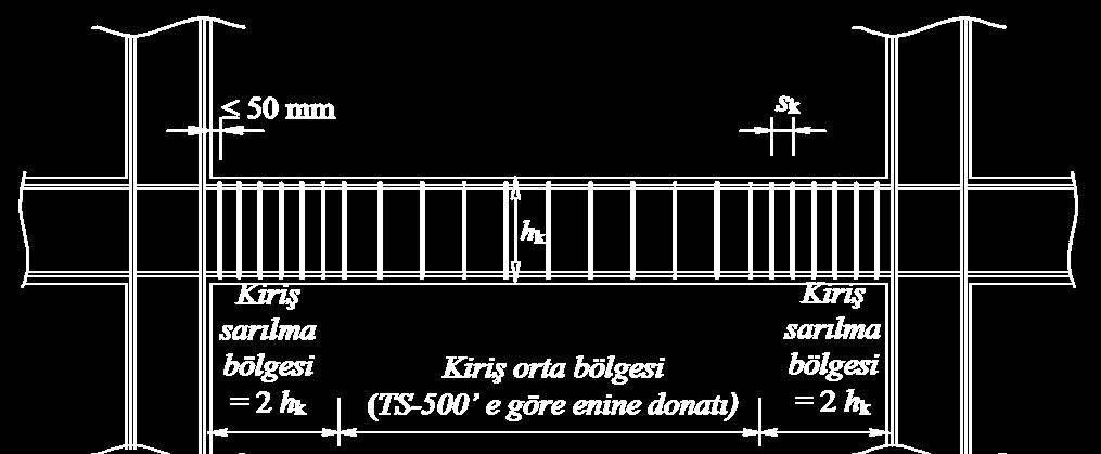 katını ve 200mm yi aşmayacaktır.