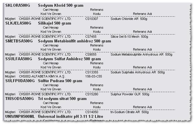 PARALOG girilen referansın temsil ettiği stok kodunu bulurken satıcı kodunu da dikkate alacağından herhangi bir karışıklık oluşmaz.