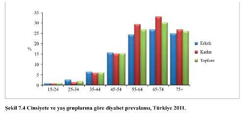 grupları KVH Kemik