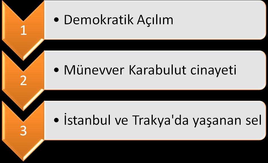 3. GÜNDEM 2009 yılının 3.