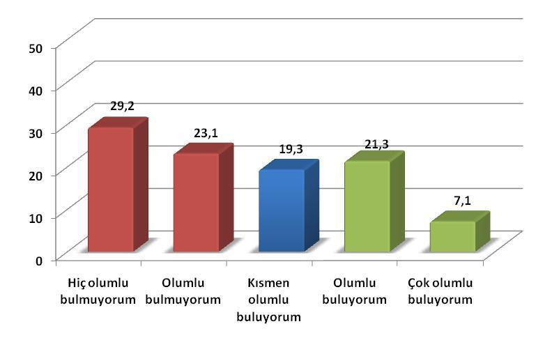 Hükümetin 'Demokratik Açılım' olarak sunduğu, medyada 'Kürt Açılımı' diye yer alan çalışmalar ile ilgili değerlendirme(%) Frekans Geçerli Hiç olumlu bulmuyorum 619 28,7 29,2 Olumlu bulmuyorum 492