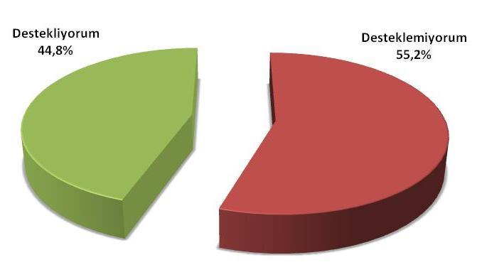 10.DİĞER GÜNDEM KONULARI Toplumun 'Türkiye-Ermenistan' protokolünü destekleme durumu Frekans Geçerli Desteklemiyorum 1124 52,3 55,2 Destekliyorum 913