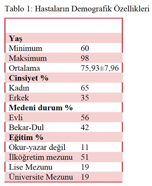 11 wallis testi ile araştırılmıştır. Nominal değişkenler Pearson Ki-Kare veya Fisher Exact testi ile değerlendirilmiştir. p<0,05 için sonuçlar istatistiksel olarak anlamlı kabul edilmiştir.