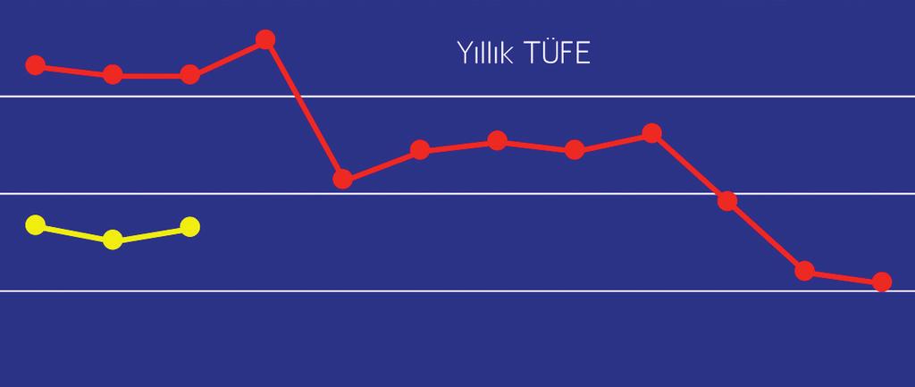 3 2 1 0-1 -2 2012 2013 12 10 8 6 4 2012 2013 mişten gelen vergi borçlarını ödemelerinden kaynaklandığı biliniyor.