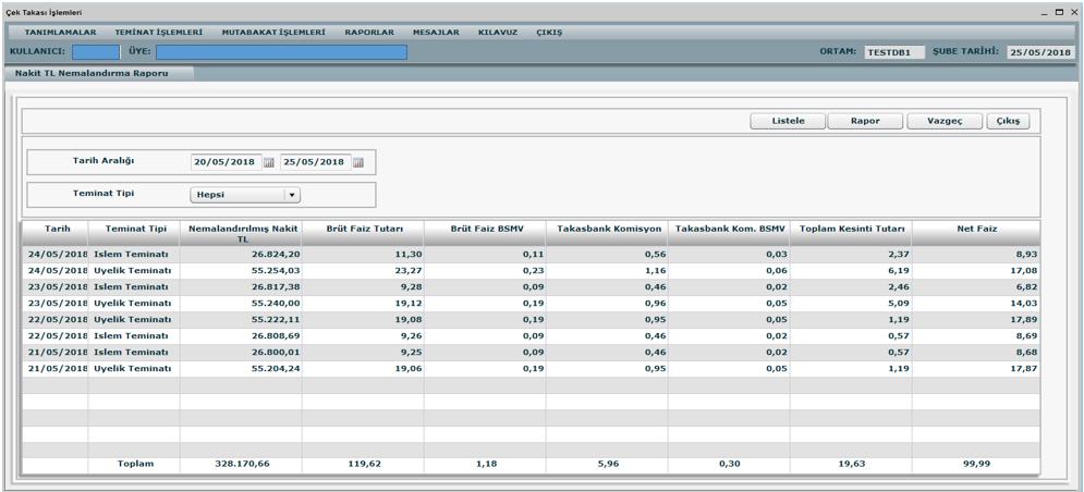 10. NAKİT TL NEMALANDIRMA RAPORU 10.1. Tanım Nemaya konu Nakit TL teminatların raporlandığı ekrandır. 10.2. Ekran 10.3.