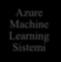 VERİ ANALİZİ Araştırma kapsamında elde edilen veriler Azure Machine Learning [11] sistemine yüklenmiş ve eğitim aşamasından geçirilmiştir. Eğitim verisi 0,75, test verisi 0,25 olarak ayrılmıştır.