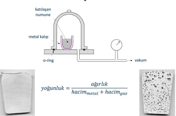 Sıvı Metalin