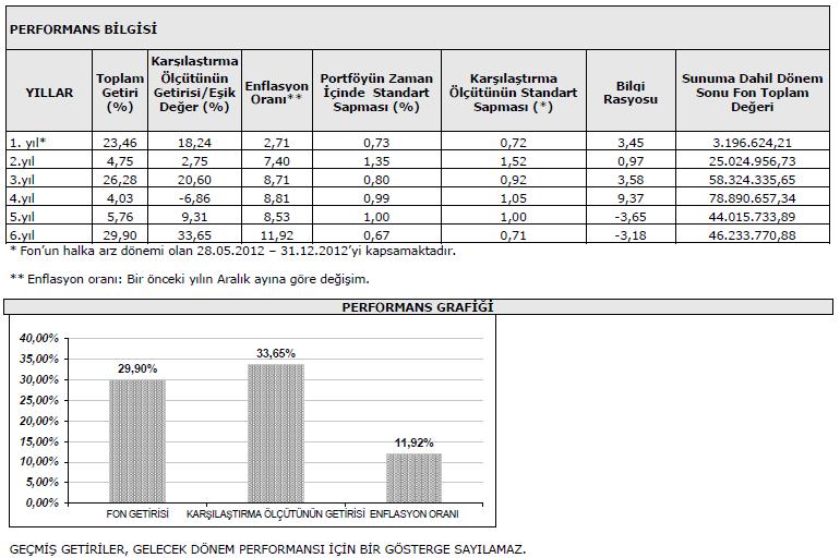 iv) İhbarli FonPay Takas -54.548,12 b) Yönetim Ücreti -82.780,61 2,22-0,18 e) DİGER_BORÇLAR -2.136.437,67 57,39-4,62 i) Diğer Borçlar -2.131.915,63-4,61 ii) Denetim Reeskontu -4.