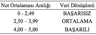 2.3. Veriyi Hazırlama Bu çalışmada materyal olarak Kırıkkale ilinde bulunan Anadolu Liselerinde okuyan 11.sınıf öğrencilerine uygulanan anket sonucu elde edilen veriler kullanılmıştır.