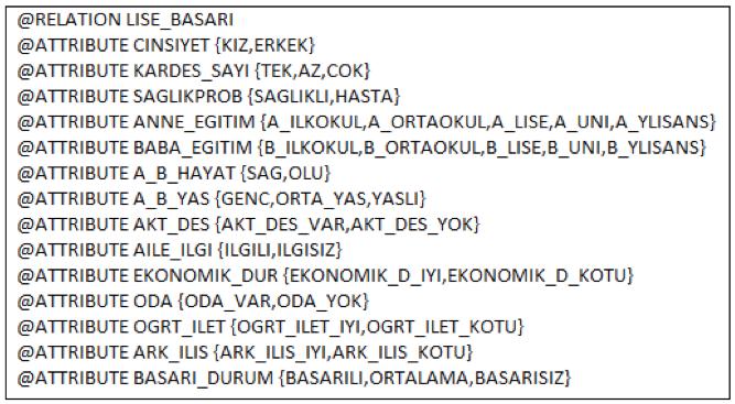 Eksik verisi bulunan öğrenciler de çalışmaya dahil edilmemiştir. Veri temizleme sonucunda çalışmaya dahil edilmek üzere 231 adet veriden 210 adet veri kalmıştır.