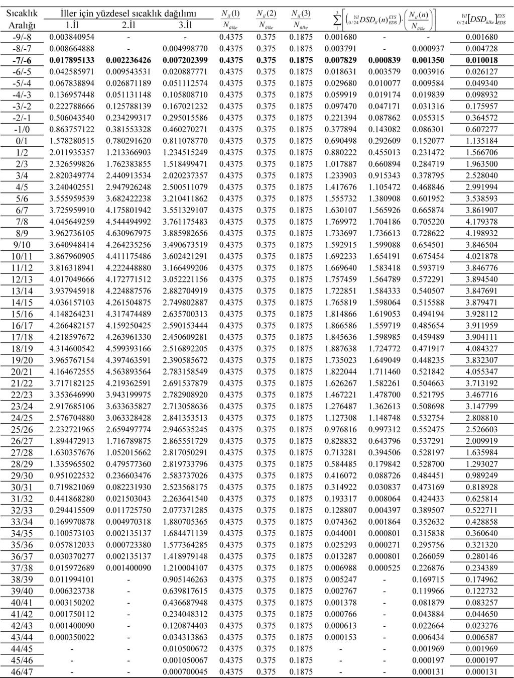 Mustafa Erturk:Sablon 28.02.2014 15:37 Page 43 Tablo 2.